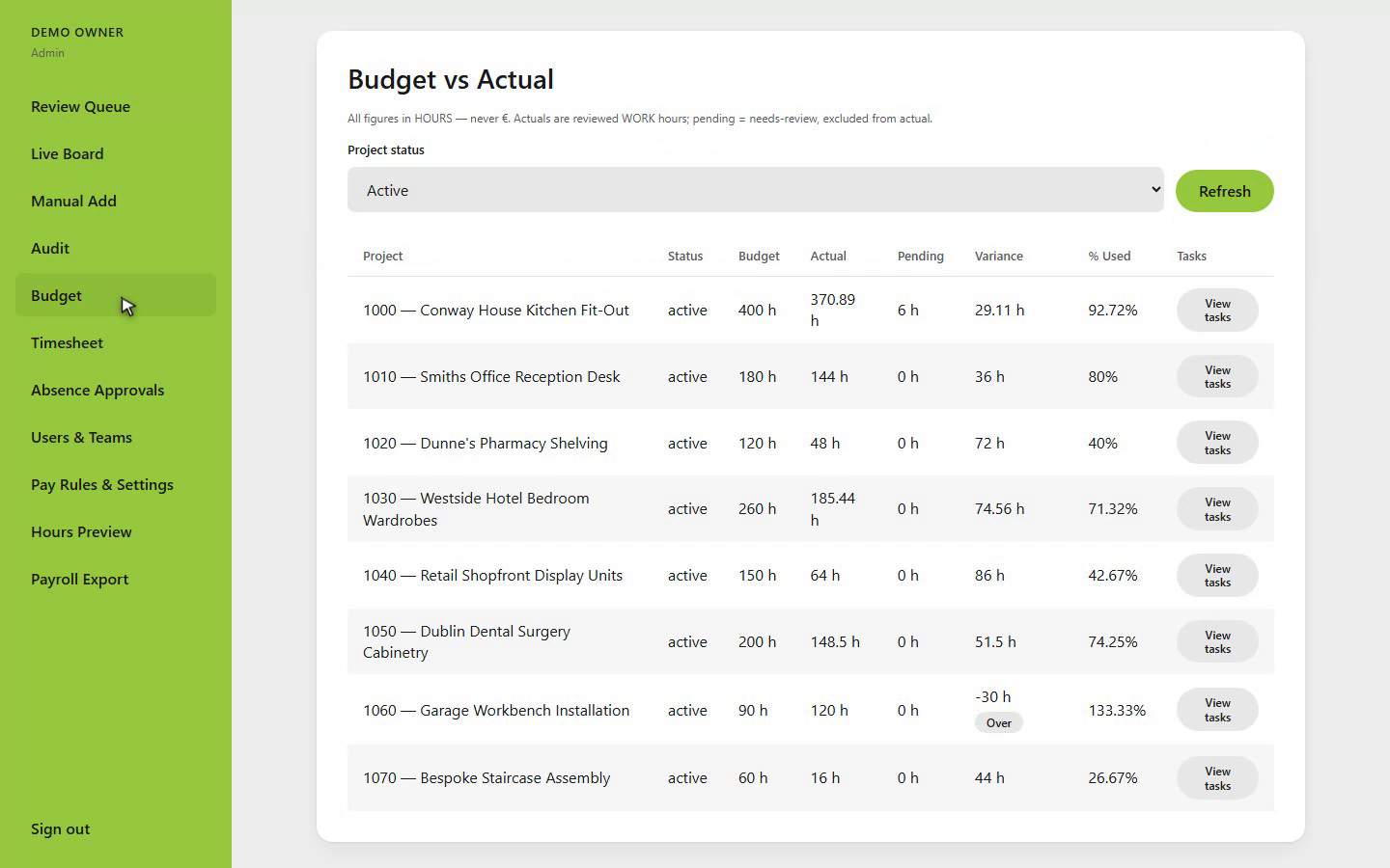 SiteClock screen comparing budgeted, actual, pending and remaining labour hours across joinery jobs.